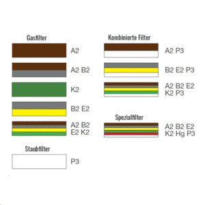 Climax 725 P3 Filter – Bild 3