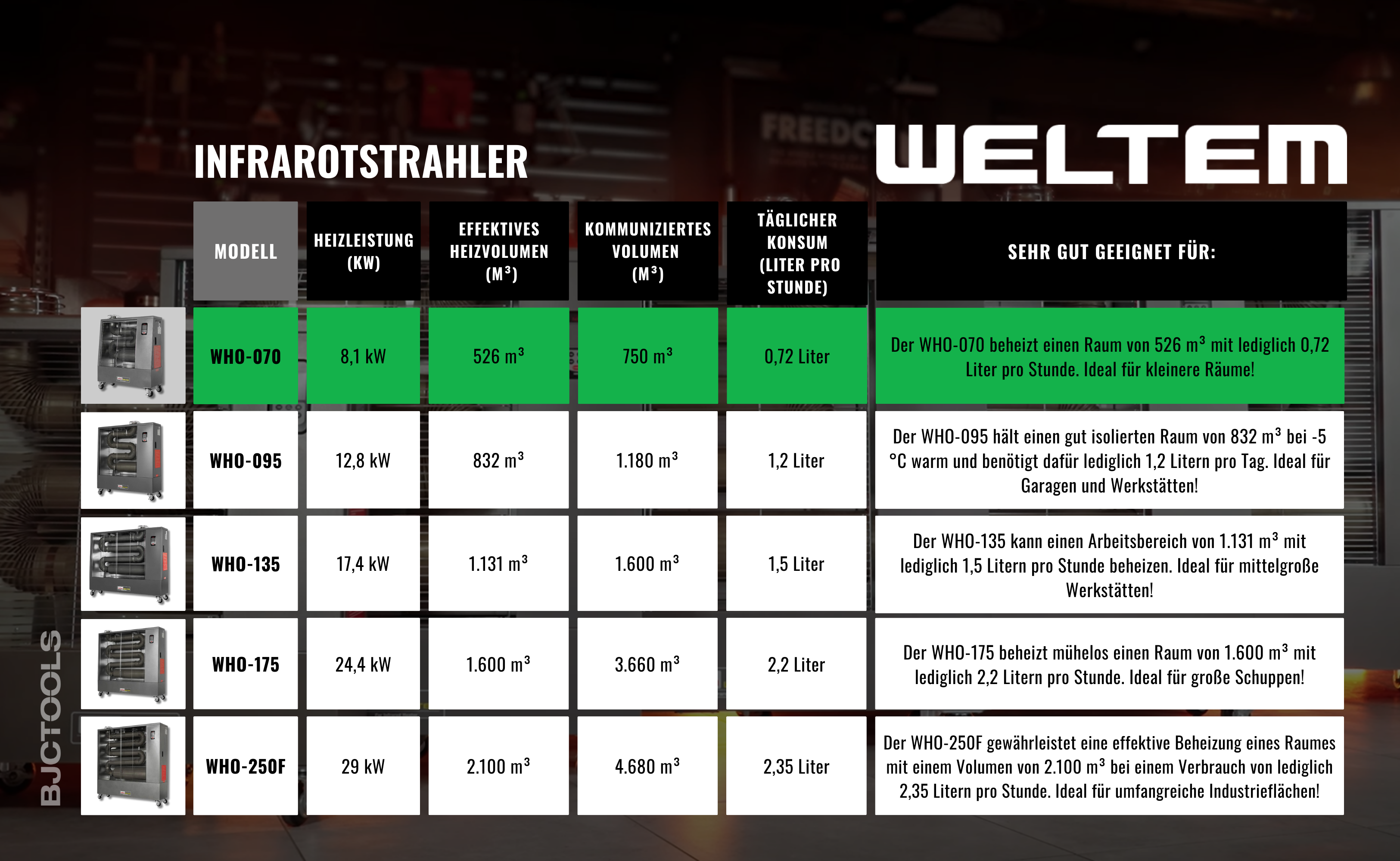 WELTEM WHO-070 DE NEW