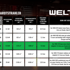 WELTEM WHO-135 DE NEW