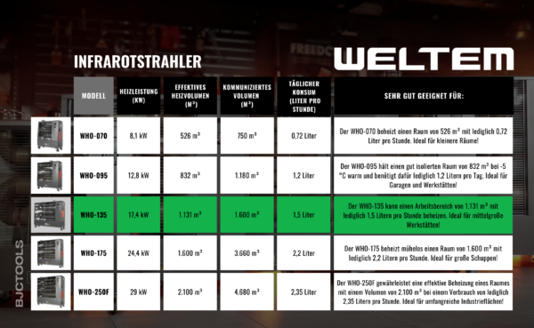 WELTEM WHO-135 DE NEW