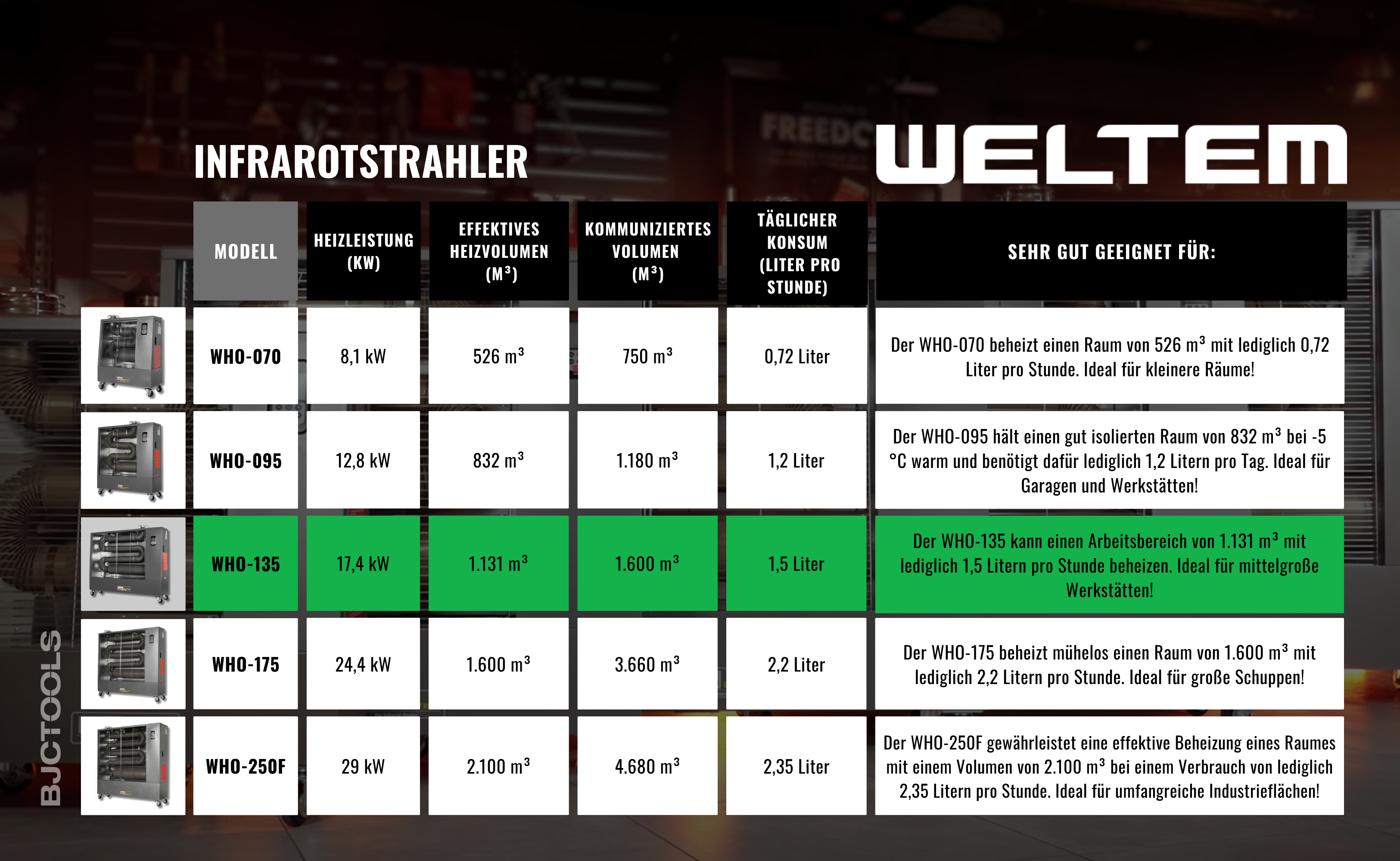 WELTEM WHO-135 DE NEW