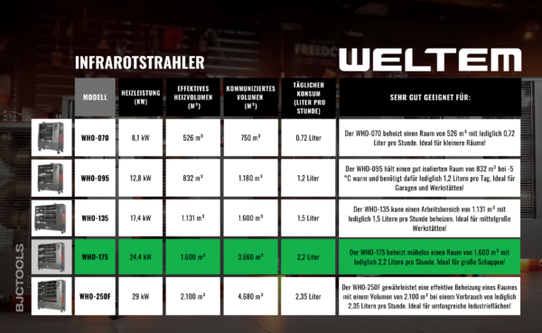 WELTEM WHO-175 DE NEW
