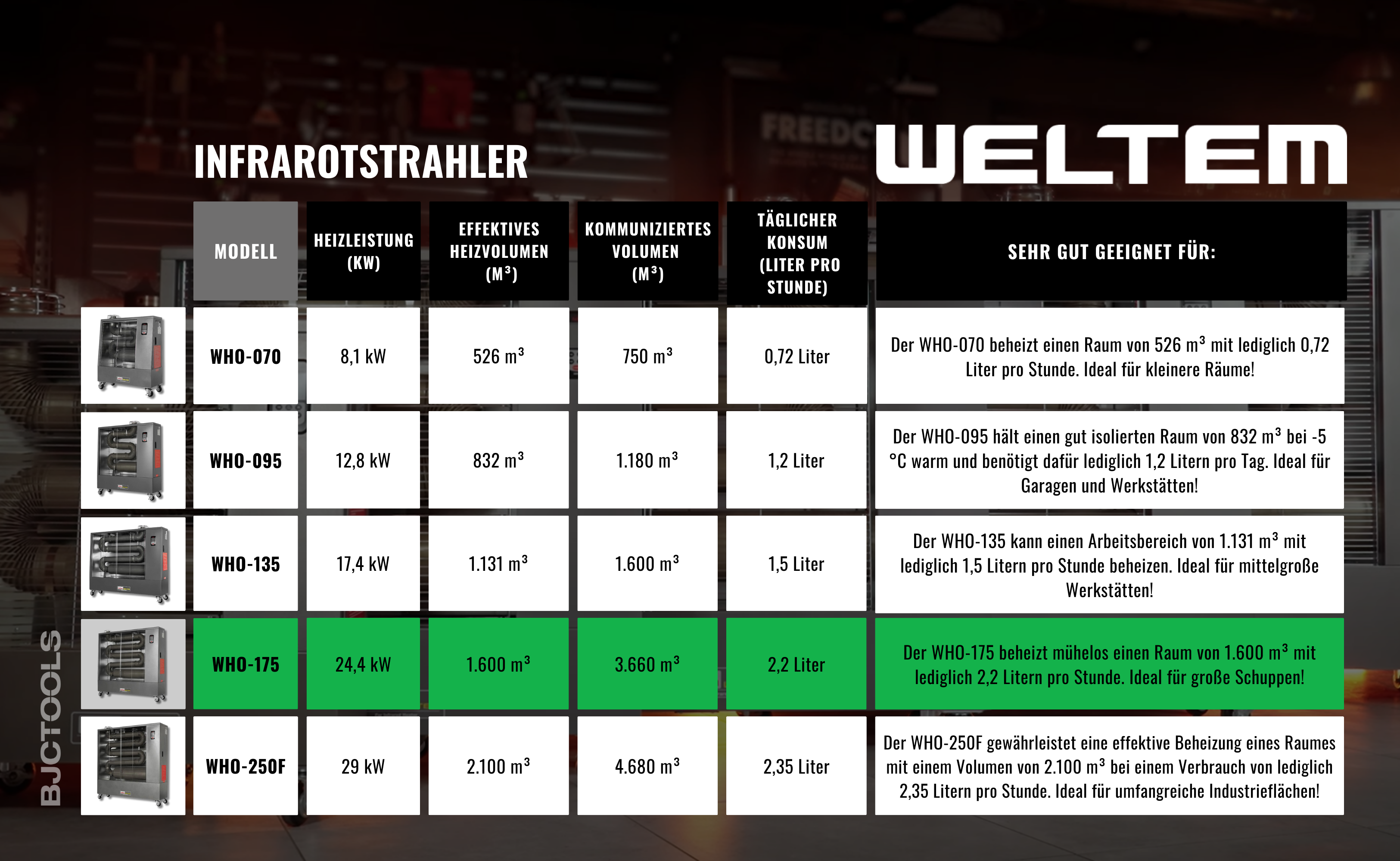 WELTEM WHO-175 DE NEW