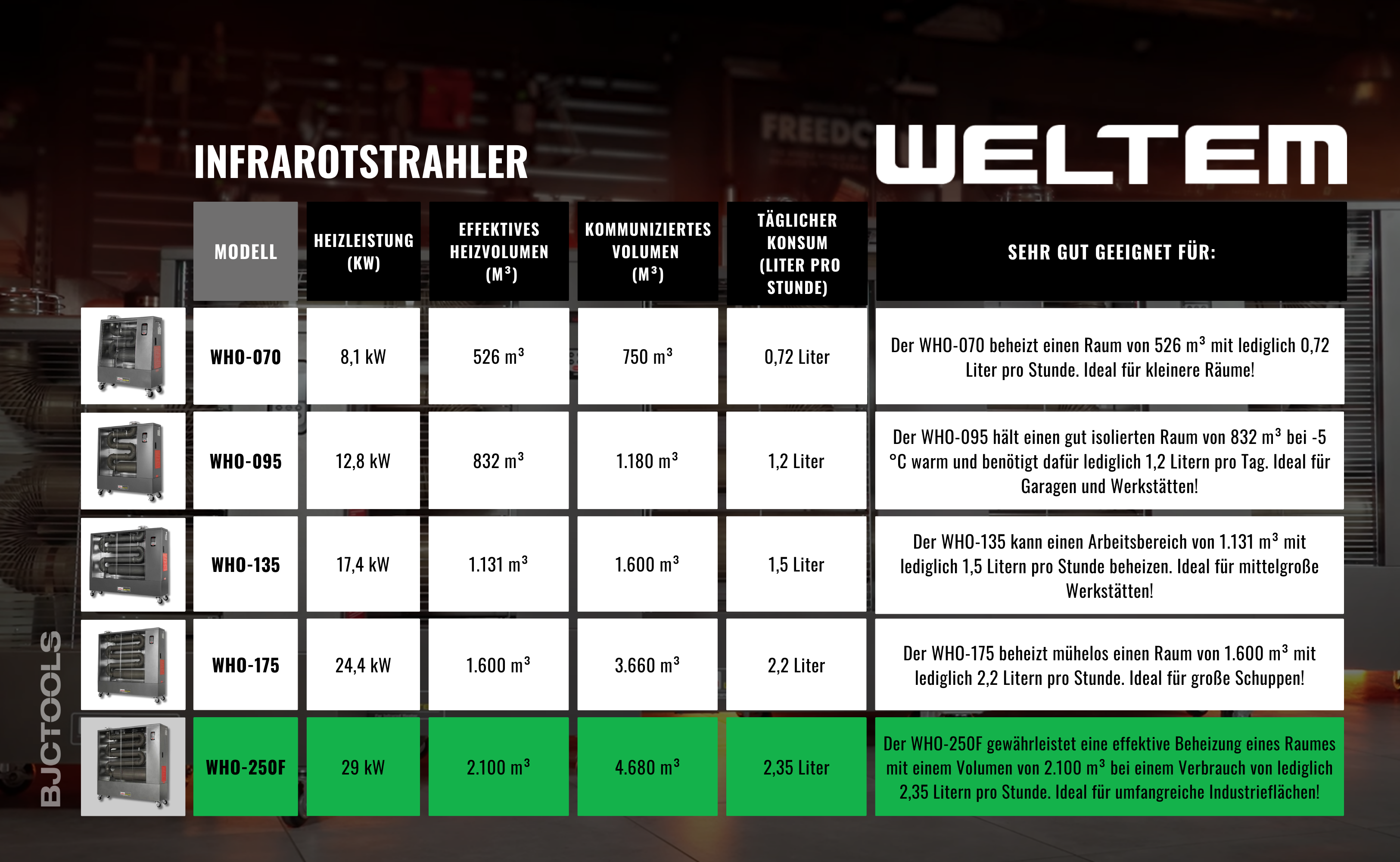 WELTEM WHO-250F DE NEW