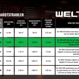 WELTEM WHO-95 DE NEW
