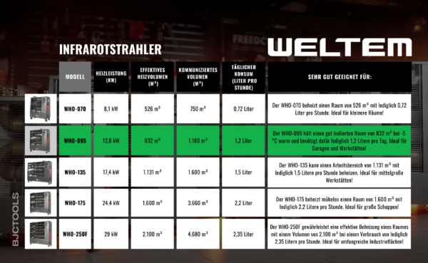 WELTEM WHO-95 DE NEW