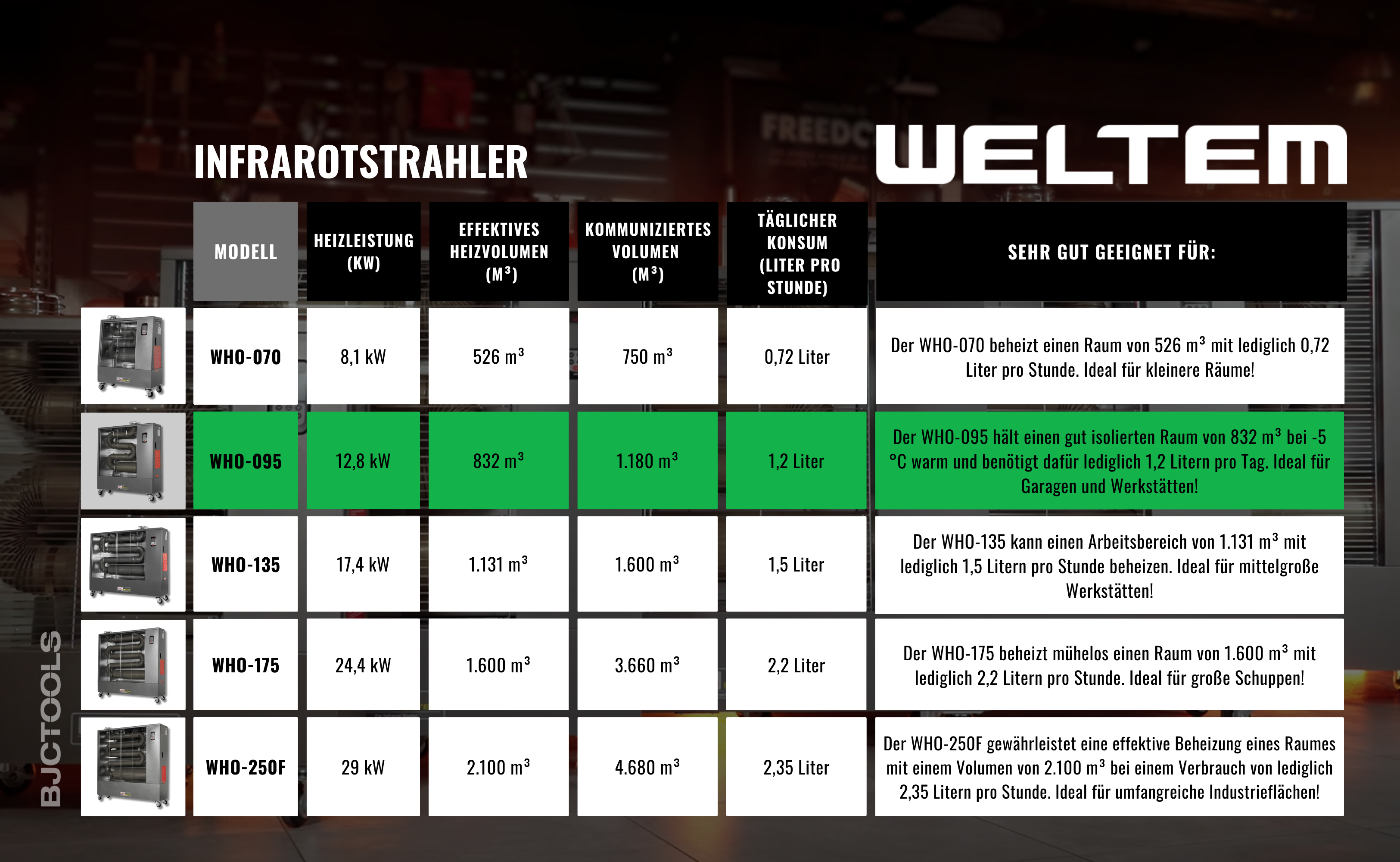 WELTEM WHO-95 DE NEW