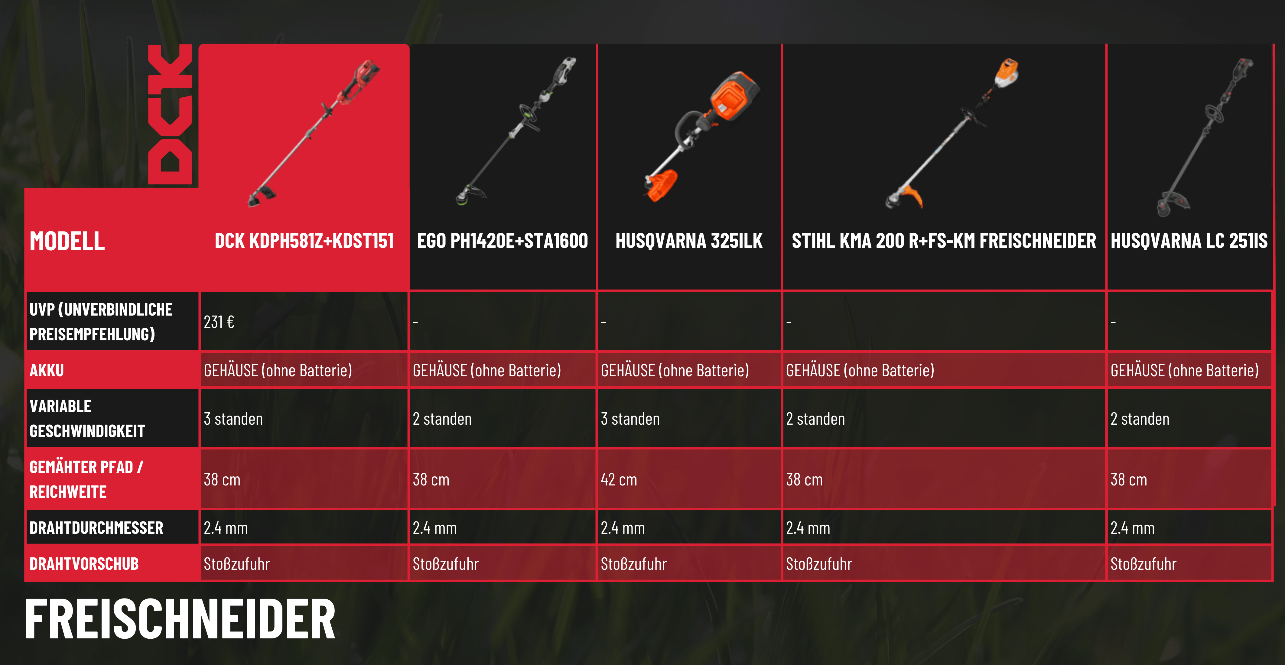 DCK 58V Akku-Freischneider vergleich